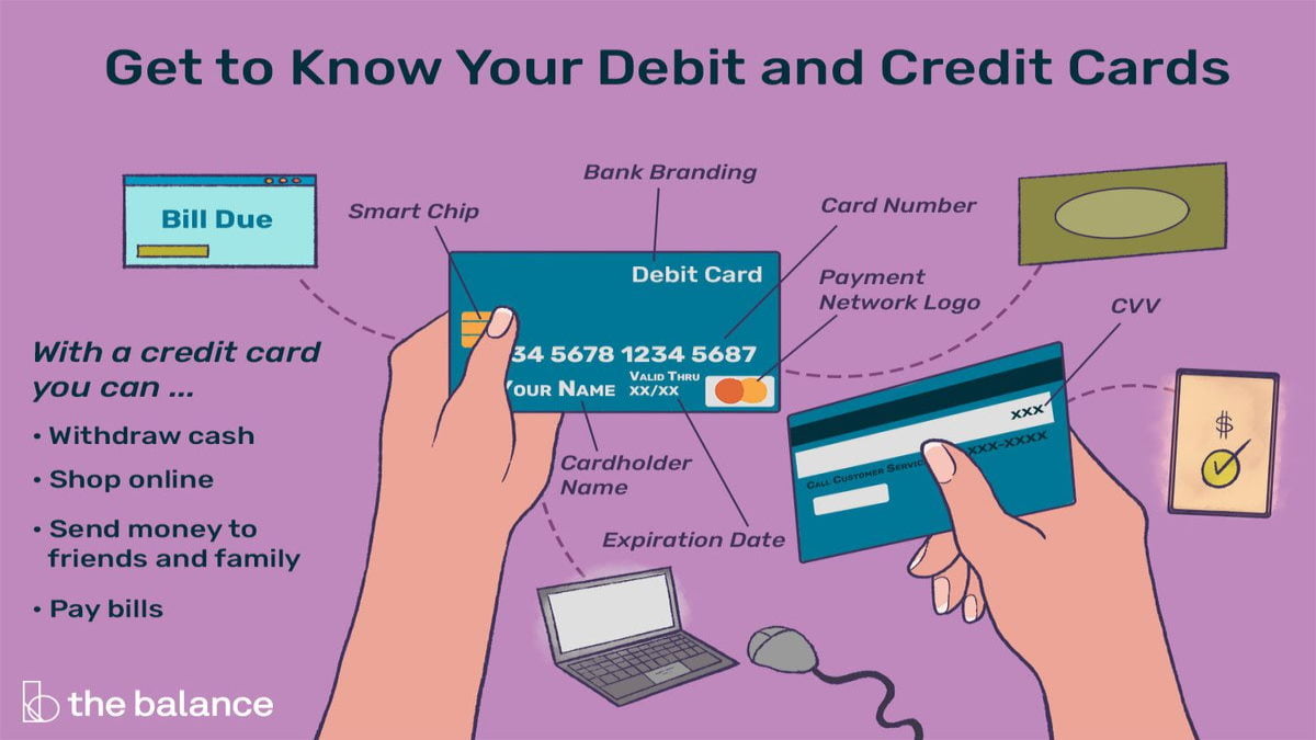 Know your debit and credit card